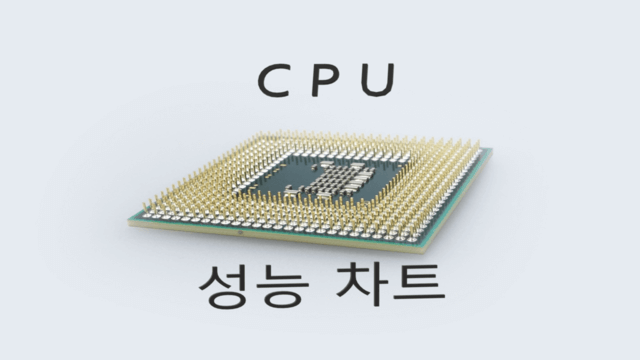 CPU benchmark ranking-chart