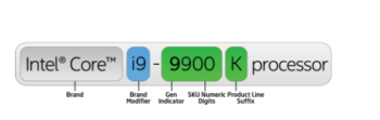 How to read - Intel SKU Number